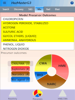 Precursor mixture screen