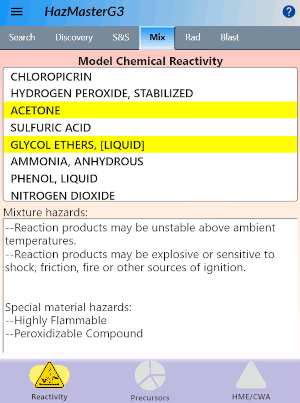 Reactivity Screen